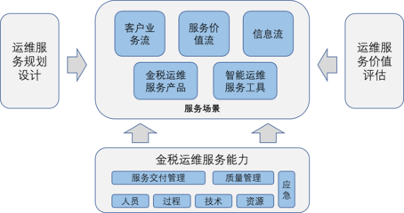 国家信息技术服务标准工作组
