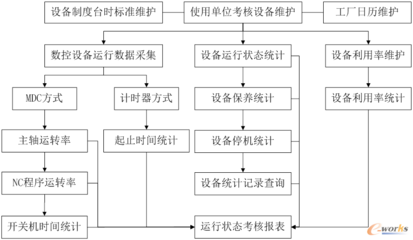 金航ESM系统在航空制造企业的应用