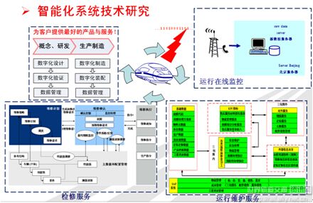 孙帮成视角下的京津冀一体化轨道交通模式与信息系统运维服务研究