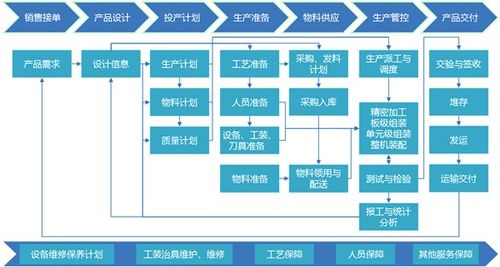 智能工厂信息系统架构与信息流通用模型及运维服务探讨